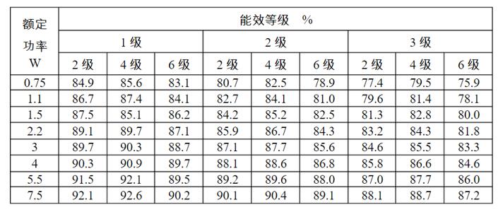 永磁同步电机组装，详解永磁同步电机的组装步骤